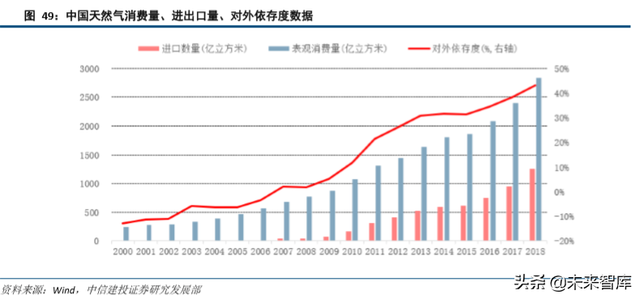 石油化工行业研究与2020年投资策略（62页）