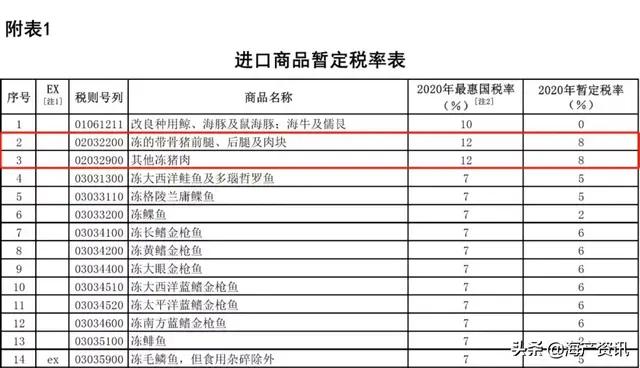 2020年1月1日施行！三文鱼、虾、带鱼、鳕鱼、鲍鱼全降了