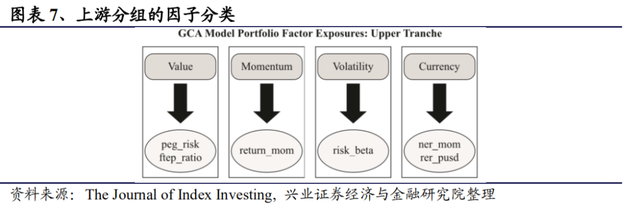 全球区域配置框架：构建全球FOF型ETF