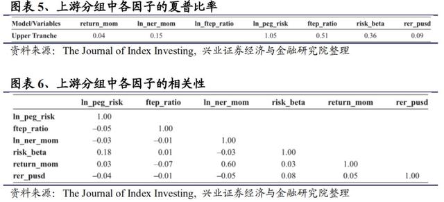 全球区域配置框架：构建全球FOF型ETF