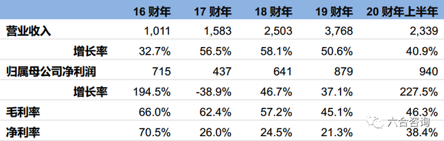 阿里：构建新商业操作系统，引领创造数字经济时代新商业文明