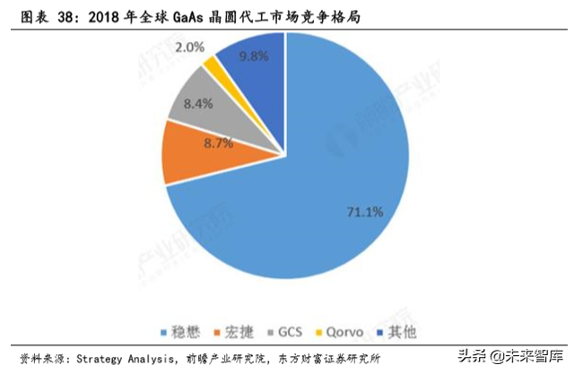 TOF行业前瞻报告：TOF有望成为3D感测主流方案