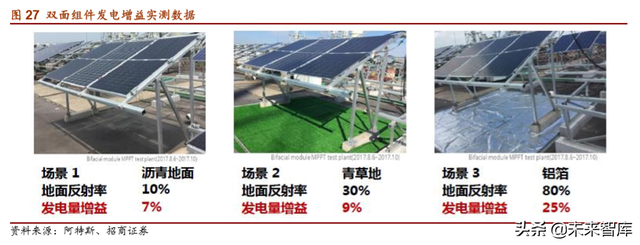 光伏产业专题报告：HIT电池片技术正酝酿突破