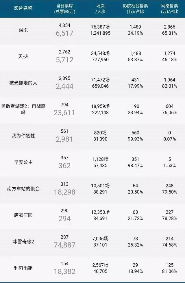 12.14新闻：马蜂窝大比例裁员；挪威电信公司使用华为设备