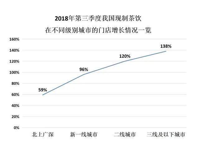 来势汹汹还是虚张声势？从研究院数据看透新式茶饮之今生未来