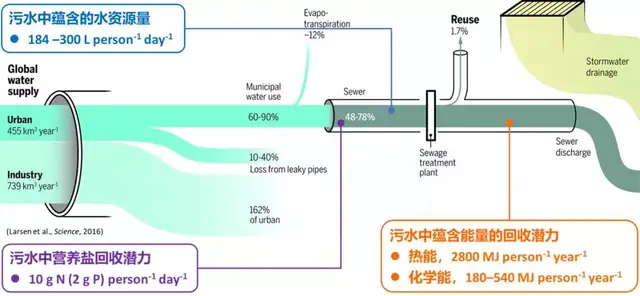 比尔盖茨：“美好的未来，值得我们为之奋斗”