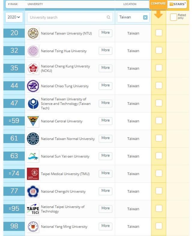 QS亚洲大学排名发布：顶级券商Target School 原来是这些学校