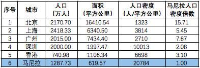 带你全面了解菲律宾房产投资，建议收藏！（下）