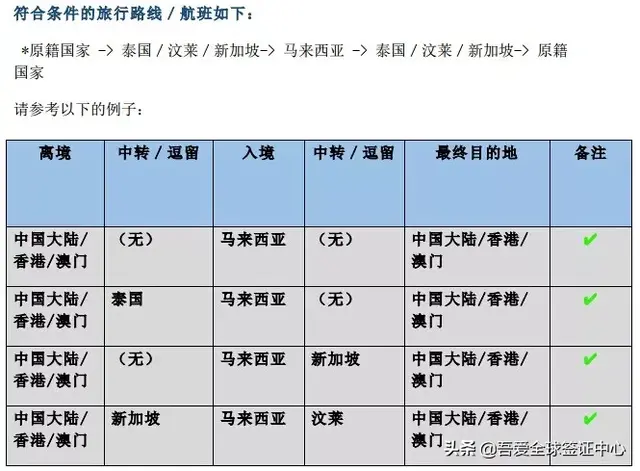 马来西亚“免签”倒计时！月底结束！明年继续？