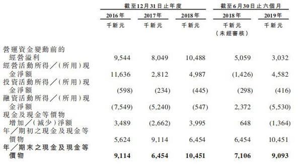 新加坡清洁服务供应商Hygieia Group递表港交所 公营业务收益稳步增长