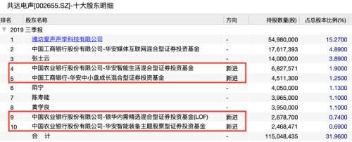 暴涨150%大牛股突遭“黑天鹅”33.6亿收购TWS耳机公司被否