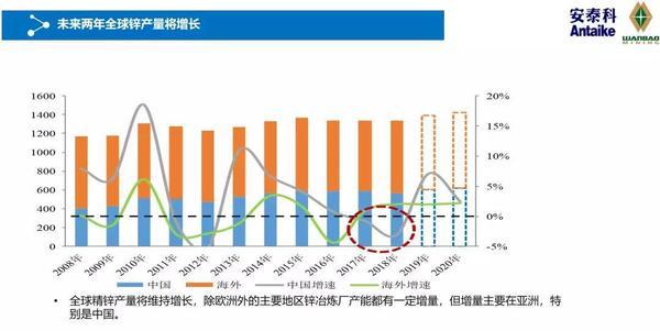 预见2020：有色金属产业分析和投研策略分享