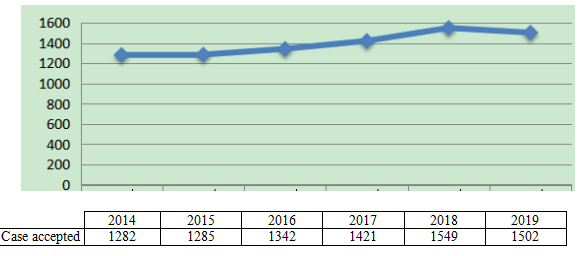 《江苏法院涉外商事审判（2014-2019）》白皮书