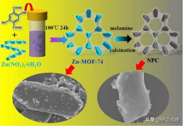催化周报：Nature子刊、JACS、Angew大合集