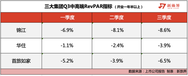 三大上市公司市值纷纷缩水，中国酒店业进入寒冬