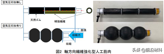 本开发出一种新型纳米薄膜材料​；锂离子电池全球市场数据披露