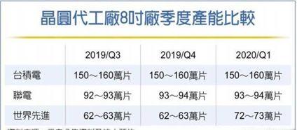 8吋晶圆市场再起波澜