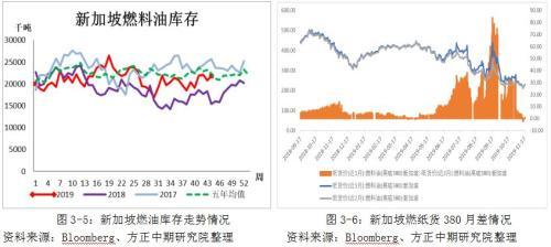 IMO限硫令降至 高硫燃料油仍有望涅槃重生