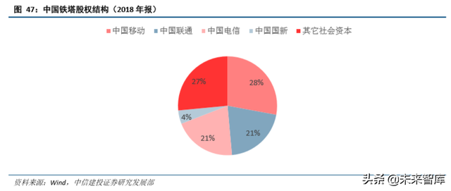 石油化工行业研究与2020年投资策略（62页）