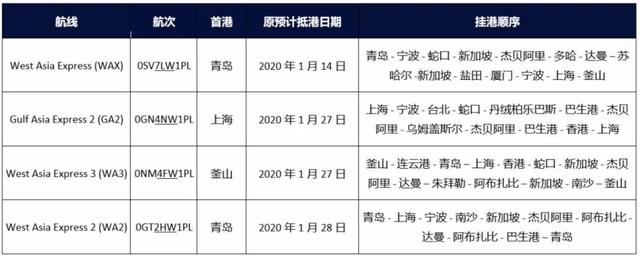 最新各大船公司THC费率调整和停航通知，附：各船公司LSS征收通知