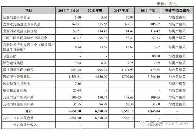 中新集团上交所上市：募资超13亿 在苏州囤积有大量土地