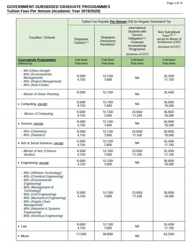 2020新加坡硕士留学费用，看你一年要花多少钱？