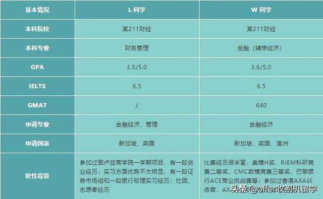 收割机留学独家案例｜新加坡国立Applied Economics,你pick吗？