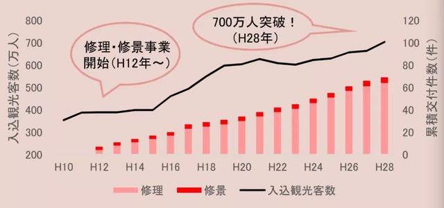 历史街区保护与社区营造的日本经验，以川越市为例