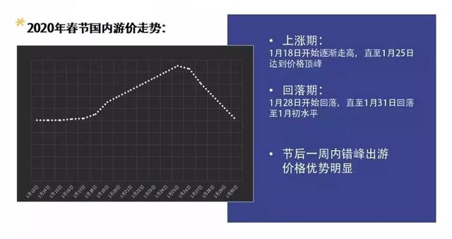 年夜饭预订紧俏！蝴蝶兰略涨价！戳这里看2020年春节消费市场调查>>