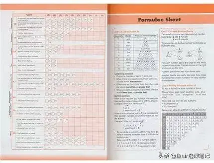 年末盘点：8套网红数学思维教材亲测对比，你家孩子在用哪套？