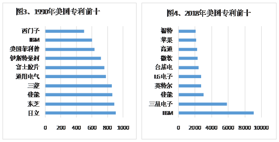 美国和日本差距有多大？为了汽车，日本放弃未来30年！美日生死暗战给中国警示