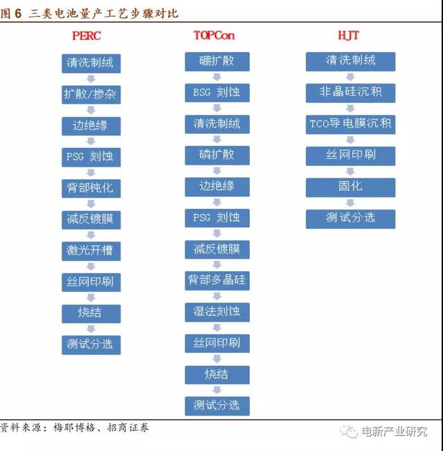 产业化加速 HIT正酝酿着突破