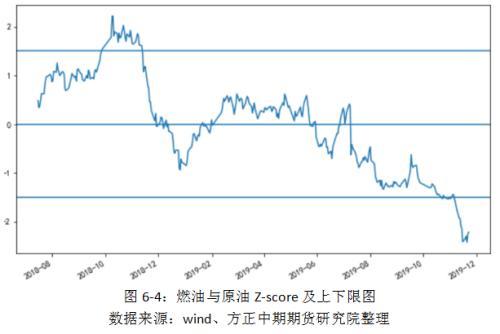 IMO限硫令降至 高硫燃料油仍有望涅槃重生