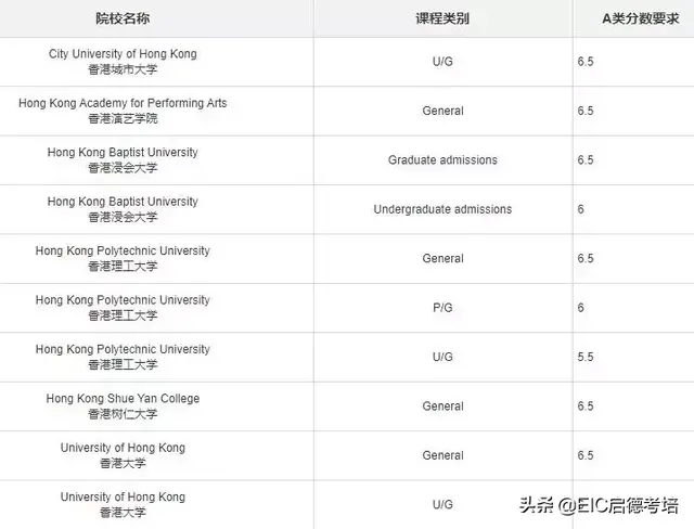 「这回真全了」 全球院校申请deadline+雅思要求，第二弹