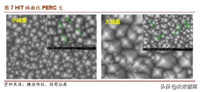 光伏产业专题报告：HIT电池片技术正酝酿突破