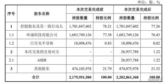 拟逾30亿收购欧洲第二大EMS厂商获机构看好 环旭电子复牌一字涨停