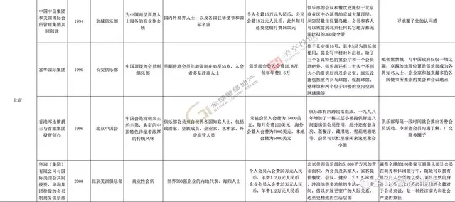 深圳顶豪的“会所免费午餐”结束，从一个极端到另一个极致