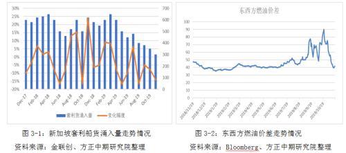 IMO限硫令降至 高硫燃料油仍有望涅槃重生