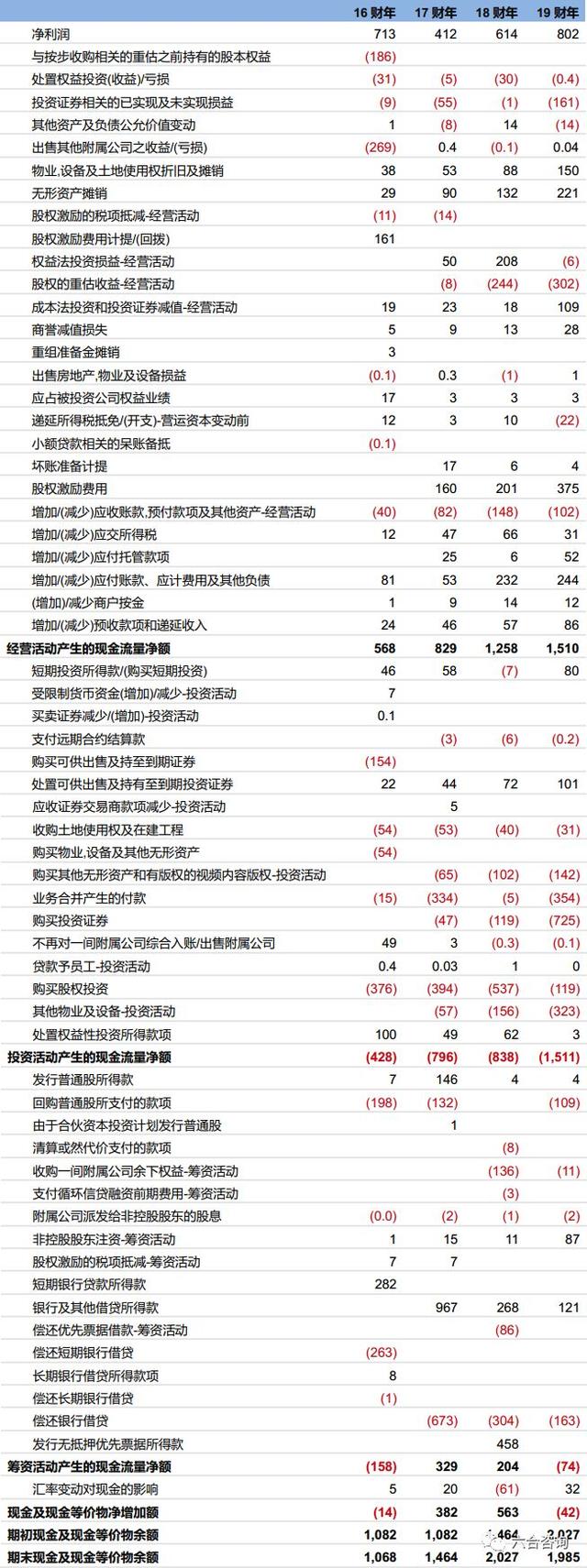 阿里：构建新商业操作系统，引领创造数字经济时代新商业文明