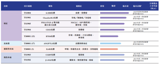 14亿并购山东博安之后，绿叶制药可能将出现巨大的风险