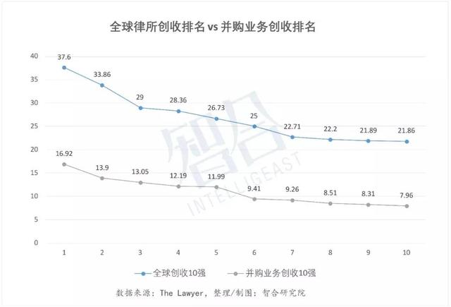 “一带一路”优秀法律服务案例等5项大奖揭晓 | 一周律所动态