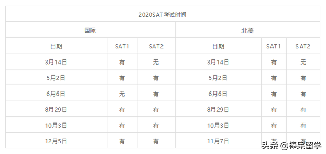 12月SAT考情速递｜本年度最后一场SAT，难度还可以