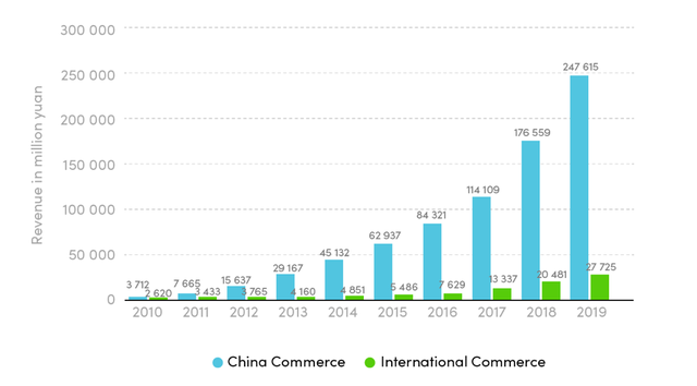 历经近五十年的停滞期后，银行业在新技术驱动下开启全面转型