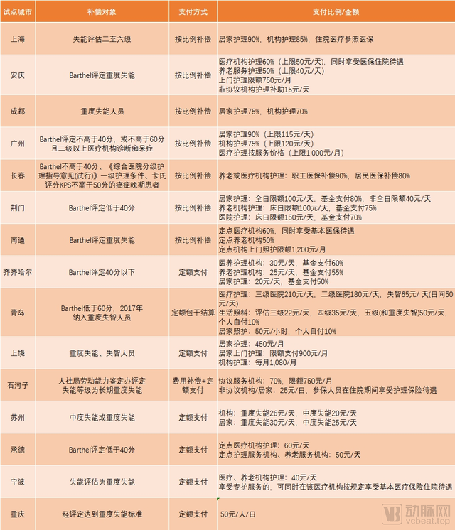 关系你我养老！受政策推动的长期护理保险是啥？美国日本这么做