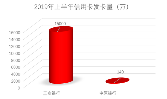 最适合小白卡种推荐，工商银行信用卡全面解析