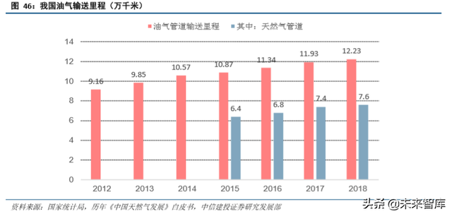 石油化工行业研究与2020年投资策略（62页）