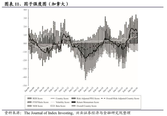 全球区域配置框架：构建全球FOF型ETF