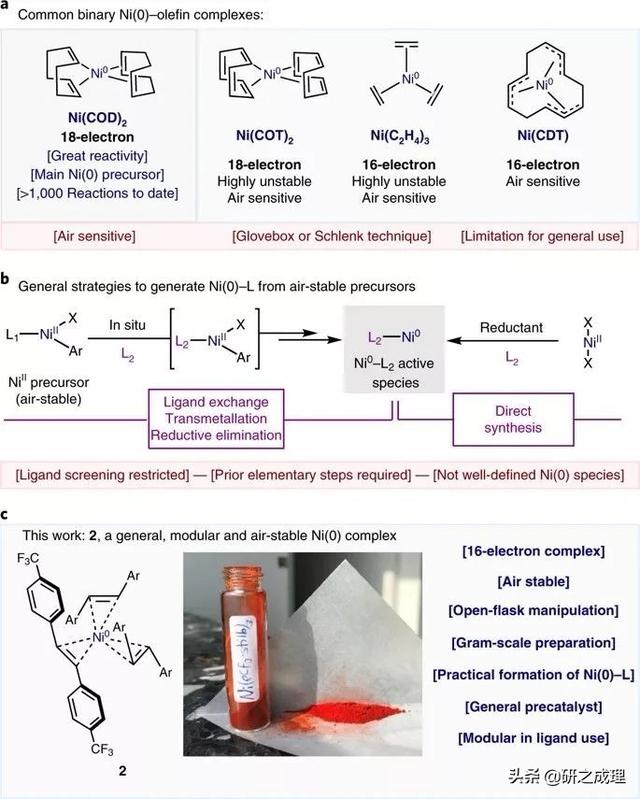 催化周报：Nature子刊、JACS、Angew大合集