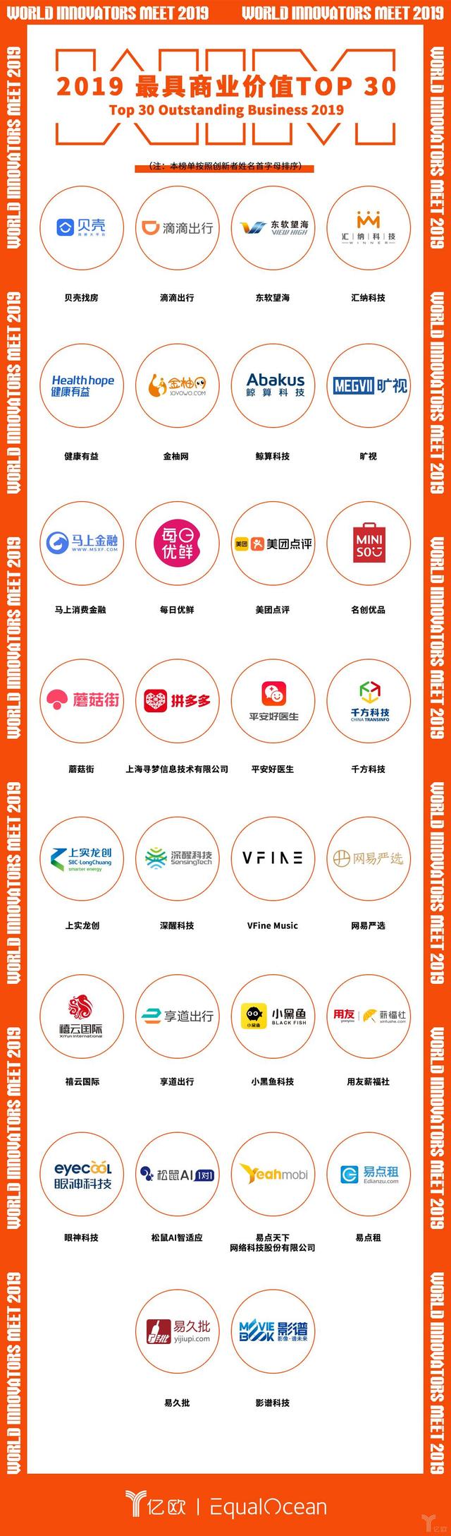 世界创新者年会丨2019最具商业价值TOP30