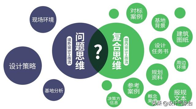 毕业1年奖金32万？那个97年的学妹到底做了多少方案啊